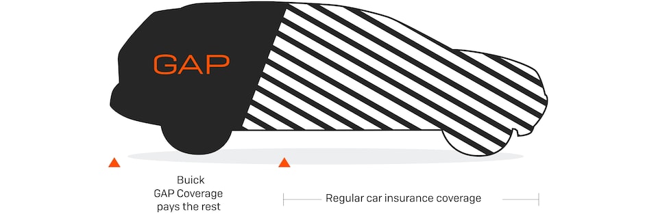 Buick Guaranteed Auto Protection (GAP) Coverage Infographic