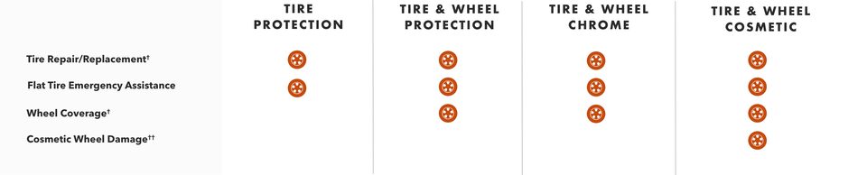 Buick Tire Protection Key Benefit Comparison Chart