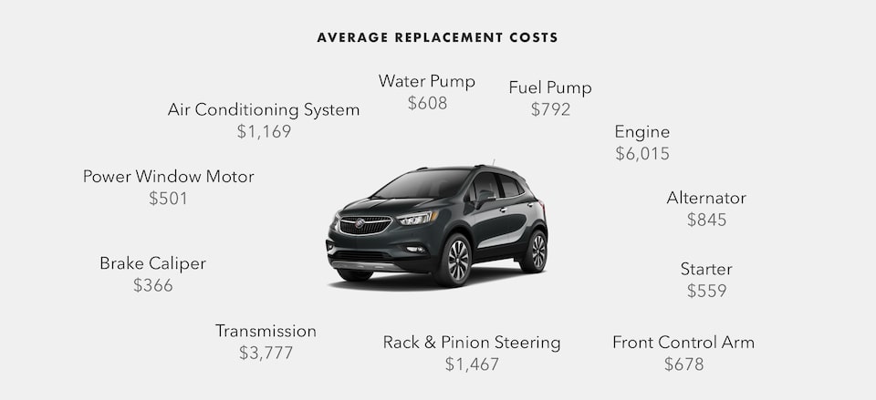 Buick Protection Average Part Replacement Cost Infographic